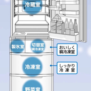 商談中 ［三菱電機]冷凍冷蔵庫 - 家電