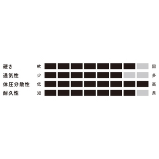 【セミダブル】エアウィーヴ Ff ベッドマットレス