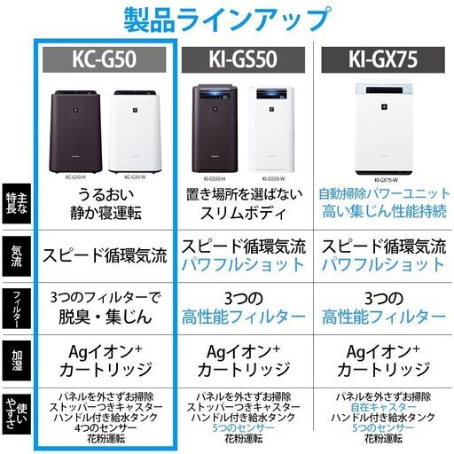 シャープ 加湿 空気清浄機 プラズマクラスター 7000 スタンダード 13畳 / 空気清浄 23畳 花粉 ホワイト KC-G50-W