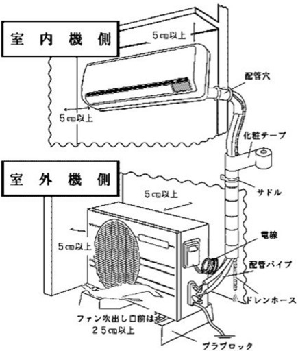 株式会社いわき無線 いわき市郷ケ丘 アンテナ工事 エアコン工事 空調設備工事 照明器具 厨房用機械器具 通信設備工事 テレビ放送設備工事 電気器具取付 電気工事 電気設備工事 電気通信工事 電気配線工事 電球 電飾照明機械器具 電線工事 防犯用設備 用品