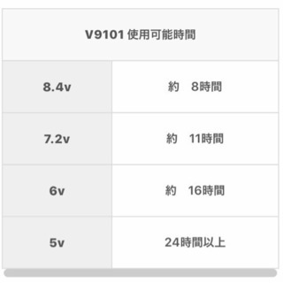 空調服HOOH 新品未使用フルセット