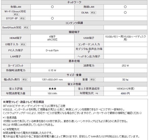 60インチ 4K TV シャープ AQUOS LC-60US40 地デジ対応テレビ