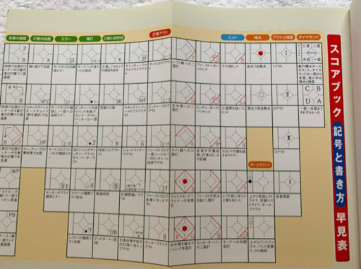 野球 スコア の 付け方