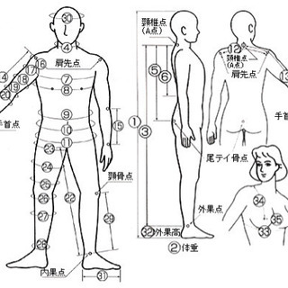 ルイヴィトン モノグラム ジッピー ウォレット M41896 財布-4DIMENSIONS ウエットスーツ セミドライ
