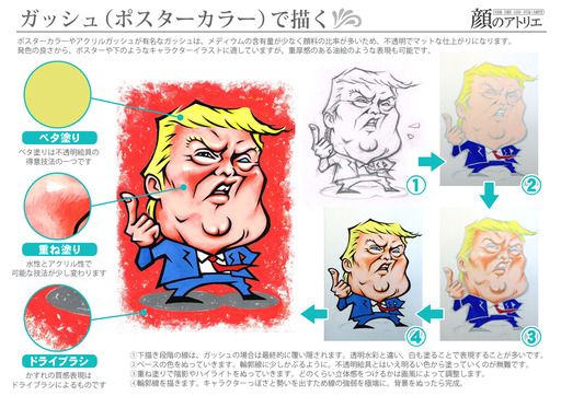 一回1 000円 弁天町の絵画教室 肖像画 似顔絵 2 26金曜朝 Fujita 弁天町の絵画の生徒募集 教室 スクールの広告掲示板 ジモティー