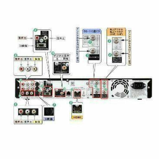☆SHARP BD-HDW53☆W録画☆ケーブルセット☆ e0909_2w 【公式通販 