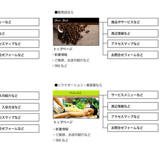お店の宣伝は、SNSだけで大丈夫ですか？自社WEBづくりをお安くお手伝いします。「地元応援WEBづくり」 - 神戸市