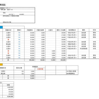 金沢市一棟マンション 13.86%