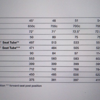 cervelo（サーベロ/サーヴェロ） P5　本体＋デュラエースDi2＋ホイール