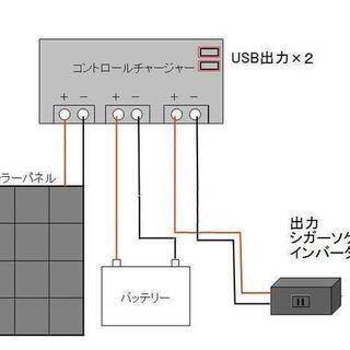停電、緊急時に　太陽光発電キット9000円　ソーラーパネル　バッテリー　充電コントローラー　LEDライト他