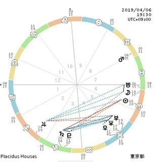 六本木、春のパワーチャージ祭り～イベント価格で疲労回復～ − 東京都