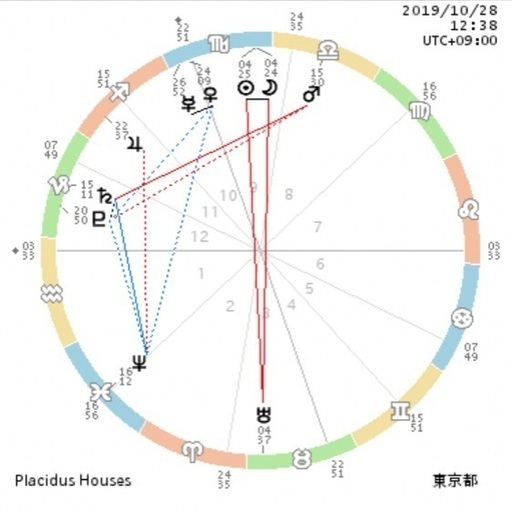 生まれる前に自分で決めてきた 自分の人生の設計図 を知りたくないですか 星読みヒーラーまどか 草加のキャンペーンのイベント参加者募集 無料掲載の掲示板 ジモティー