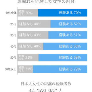 たまに起きる下着のトラブルに悩んでませんか？ - 美容