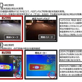 ZRAY RH1 ヘッドライト専用LED バルブキット H4 HI/LOW 切替 6500k　【車検対応】 【日本製】