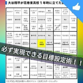 ◇◆目標３日坊主の方に！！あの大谷選手を怪物にした目標設定術◇◆