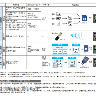 トータルテクノ株式会社製 デジタルサイネージ 電子看板 