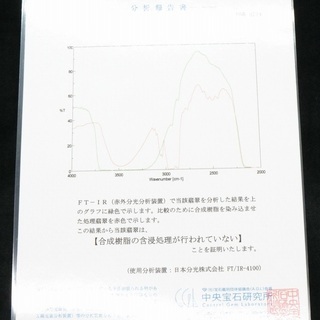 鑑別付】最高級 天然 翡翠 2.193ct ミャンマー産 カボションカット 