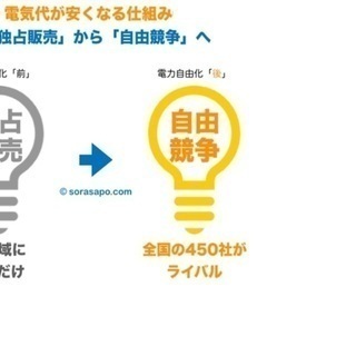 電力自由化 アルバイト バイト パートの求人募集情報 ジモティー