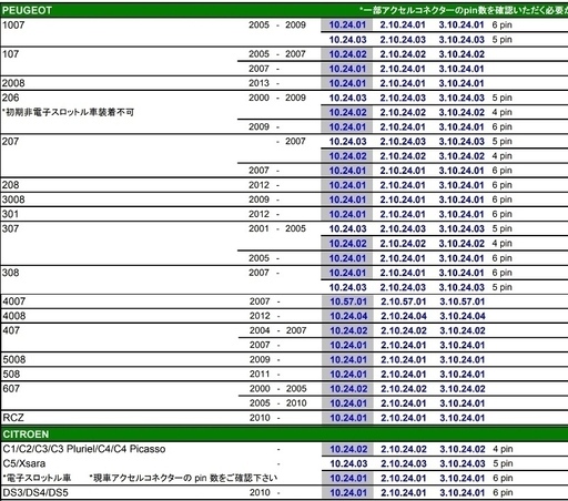 《再》スロコン PPT3【プジョー、シトロエン】