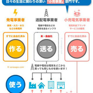 電力会社でお悩みのかた - 便利屋