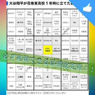 ◇◆来年の目標設定に！！あの大谷選手を怪物にした目標設定術◇◆