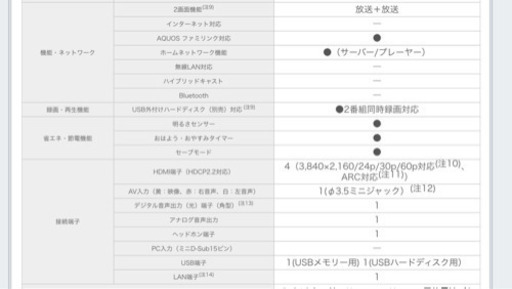 未使用品！シャープ 50型テレビ◇4K対応◇2019年製◇型番：4T-C50AH2◇JT-0020