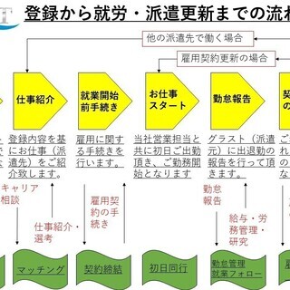 正 派 神奈川県エリア大募集 携帯ショップの一日の流れ グラスト 採用担当 横浜のその他の正社員の求人情報 株式会社グラスト ジモティー