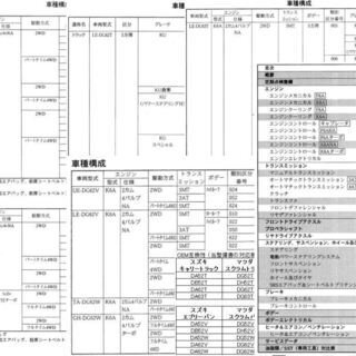 整備書、サービスマニュアル　スズキ、キャリー、エブリー、マツダ　スクラム　DA52T,DB52T,DA62T,DA63T,DG52T,DH52T,DG62T,DG63T　等SET