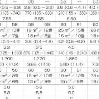 22日まで限定❗】パナソニックエアコン☆CS-28TFJ☆2台まとめて激安