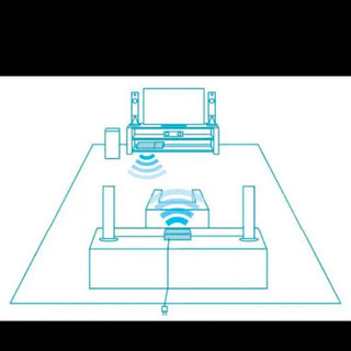 SONY ホームシアターサラウンド