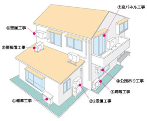 2019年モデル新品エアコン❕❕51400円  エアコン標準設置工事費込み　冷暖房6畳用　埼玉県近郊