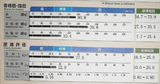 1年で103kgから77kgまで減量した男が ダイエットの相談に乗ります 豚pig 研究学園の教えたいの助け合い ジモティー 1年で103kgから77kgまで減量した男が ダイエットの相談に乗ります 豚pig 研究学園の教えたいの助け合い ジモティー