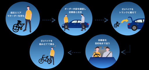 20~40代活躍中】地方版 Uber eats!? 自由な働き方がしたいドライバー 