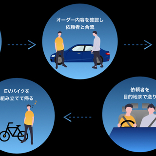 20~40代活躍中】地方版 Uber eats!? 自由な働き方がしたいドライバー 