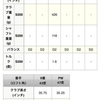 ヨネックス EZONEフォージドMB アイアン 3〜P 8本