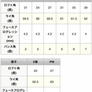 ヨネックス EZONEフォージドMB アイアン 3〜P 8本