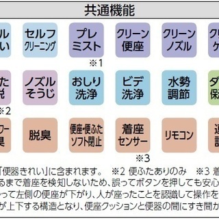TOTO ウォシュレットアプリコットP TCF5830P パステルアイボリー ふた