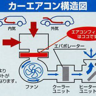 スズキ等 新品で安心純正のカーエアコンフィルター - 舞鶴市