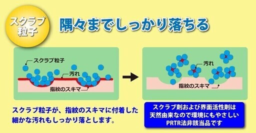☆ 塗料一撃 2013 Version 詰替え（3ヶ）セット ☆ 手洗い洗剤 アロエ
