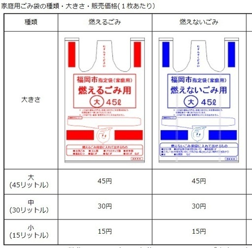 福岡市指定ゴミ袋45l 取っ手有り無し選択可 1枚辺り41円 10枚セット複数購入可 Y S Assoc 福岡 の生活雑貨の中古あげます 譲ります ジモティーで不用品の処分