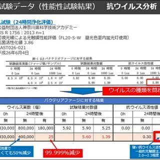 室内光触媒コーティング（新型ウイルス感染対策） - ハウスクリーニング