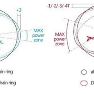 RIDEA リデア ROAD POWERING Lami Flow 楕円チェーンリングセット