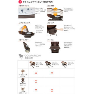 3/5まで！値下げ！！】ユラリズム オート プラス HIDX