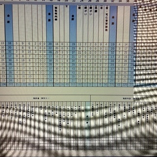 エレキ　フットコン  モーターガイド  フルセット