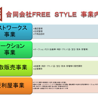 18歳～30歳限定★一緒に会社の経営をやりたい人幹部候補募集！！