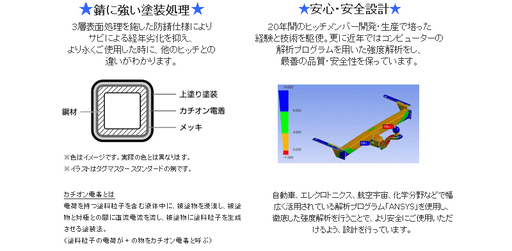 SUNTREX TM302140 STANDARDヒッチメンバー ホンダ ステップワゴン(RK1)用 SOREX [NEW] ヒッチメンバー・ステップワゴン(RP3) - SHUEIオンラインストア