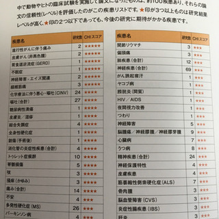 コロナ、花粉症対策に！身体の免疫力を高めるCBDヘンプオイル①