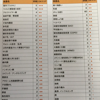 コロナ、花粉症対策に！身体の免疫力を高めるCBDヘンプオイル②