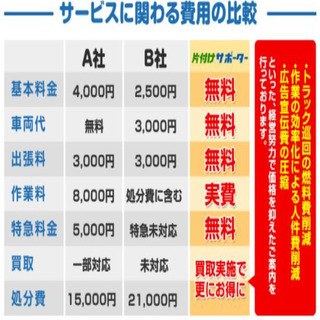 北区・豊島区の買取といえば片付けサポーター！ − 東京都