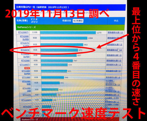 大幅値下げ】Amazonやで89000円〜76000円で売られているグラボを40000円で